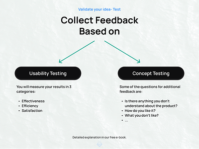 Validate your idea - Test branding brigit.dev design ebook graphic design illustration saas ui ux