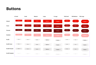 Advanced Button Component with Variables button component figma design product design ui design uiux