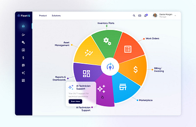 Dashboard design for computerized maintenance software app design blue branding colorfull dashboard design figma product design product designer saas typography ui usability ux website design wheel