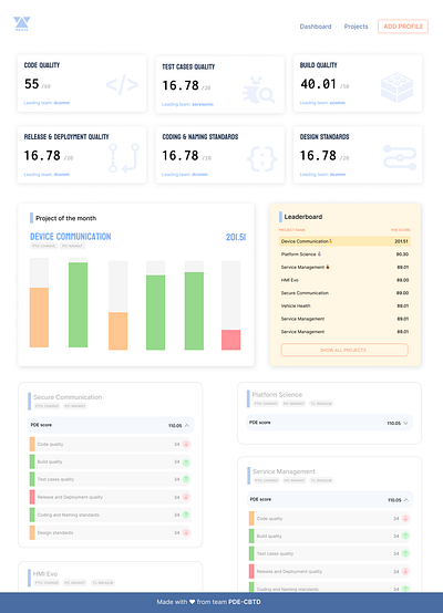 Aegis - A product delivery excellence monitoring tool dashboard design minimalist ui