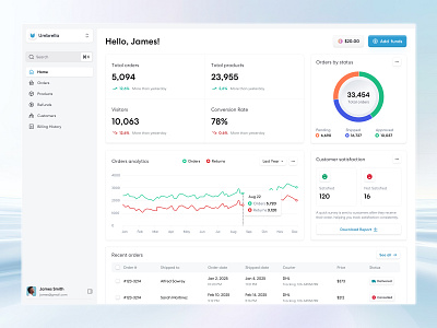 E-commerce Dashboard dashboarddesign datavisualization ecommercedesign flatdesign minimaldesign moderndesign uidesign webdesign