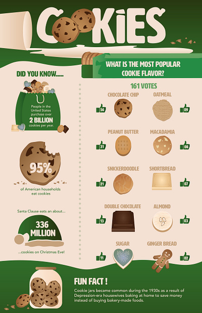 COOKIES - infographic graphic design illustration infographic vector