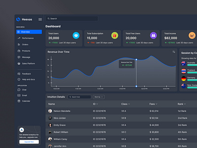 Dashboard Design Ui dark mood dashboard figma management dashboard design modern dashboard ui website manage