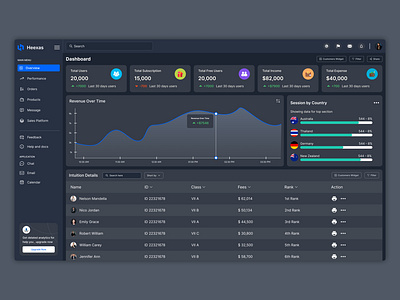 Dashboard Design Ui dark mood dashboard figma management dashboard design modern dashboard ui website manage