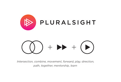 Pluralsight branding video