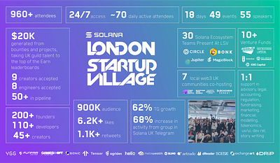 London startup village