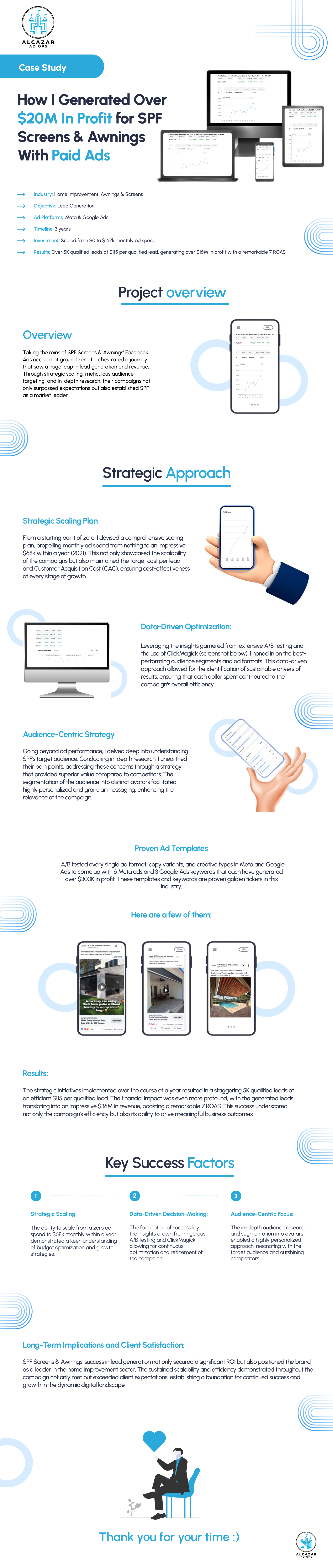 How I Generated Over $10M In Profit In 10 Months for SPF Screens case study figma figma design graphic design landingpage motion graphics ui uiux user interface user interface design ux uxui design web application website design