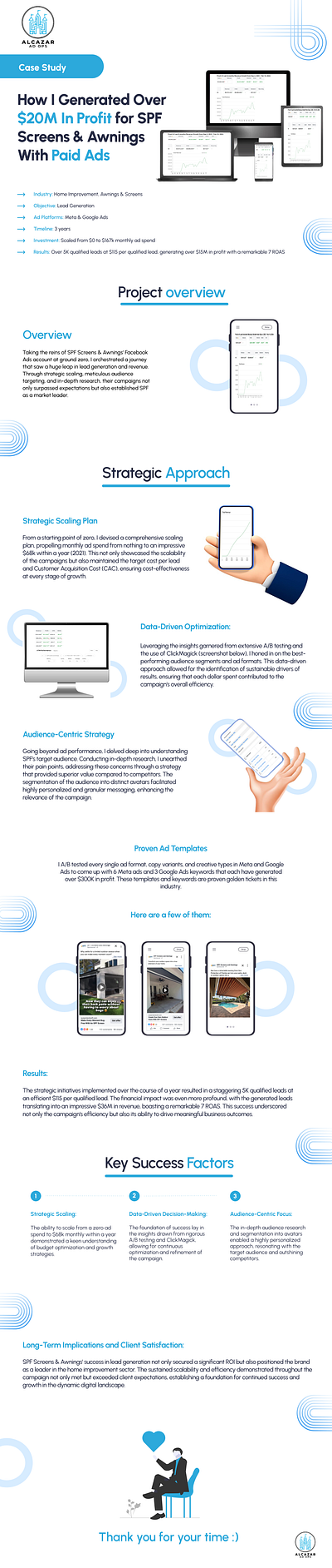 How I Generated Over $10M In Profit In 10 Months for SPF Screens case study figma figma design graphic design landingpage motion graphics ui uiux user interface user interface design ux uxui design web application website design