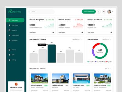 Property Management Dashboard admin apartment management building charts dashboard design home house layout management product design property property management real estate real estate agency sales ui ux web apps website application