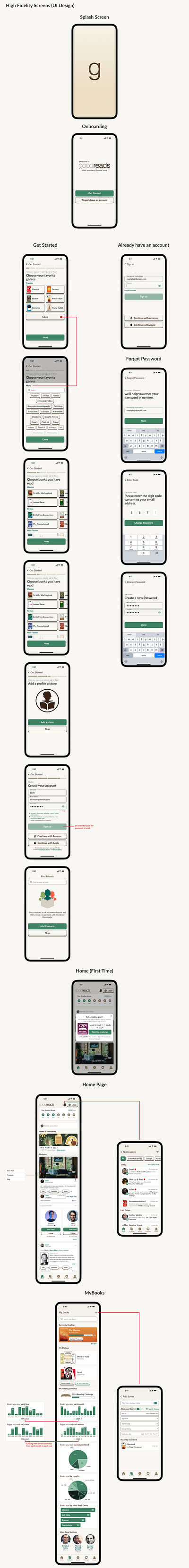 Goodreads Redesign UI/UX app design graphic design ui uiux ux web design