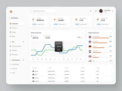 Nexa - Data Analytics Dashboard analytics application chart clean clean design crm dashboard data design popular product design saas sidebar statistics ui ui design uiux ux design web app widget