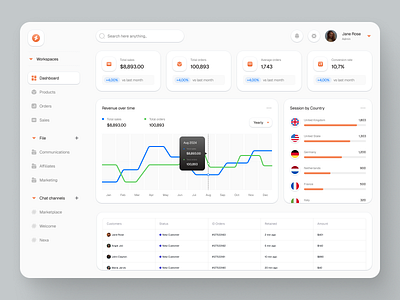 Nexa - Data Analytics Dashboard analytics application chart clean clean design crm dashboard data design popular product design saas sidebar statistics ui ui design uiux ux design web app widget