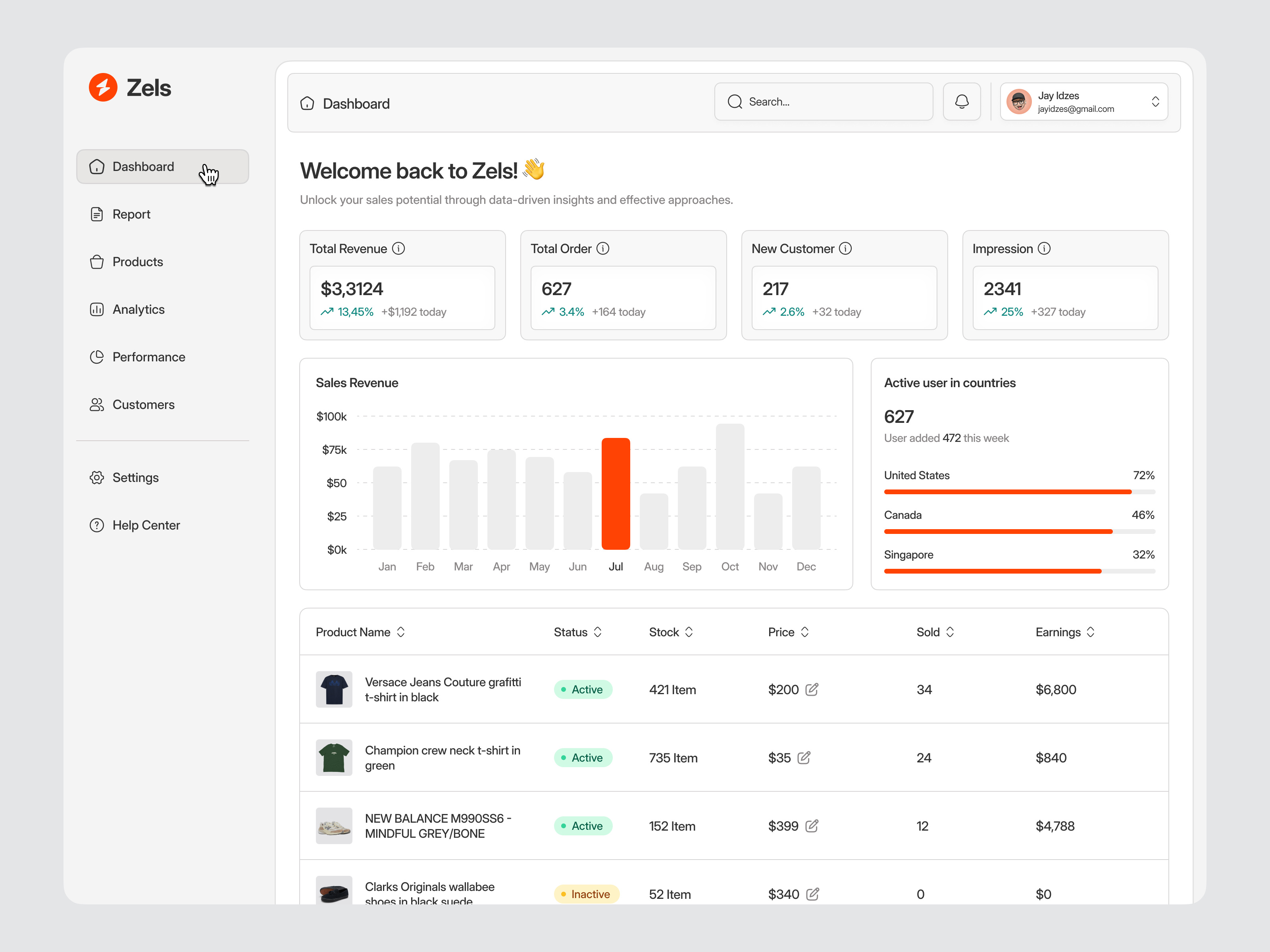 Zels - SaaS Dashboard chart dashboard app dashboard e commerce e commerce performance product design revenue dashboard saas saas dashboard web app