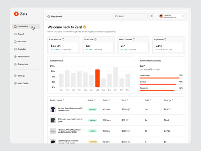 Zels - SaaS Dashboard chart dashboard app dashboard e commerce e commerce performance product design revenue dashboard saas saas dashboard web app