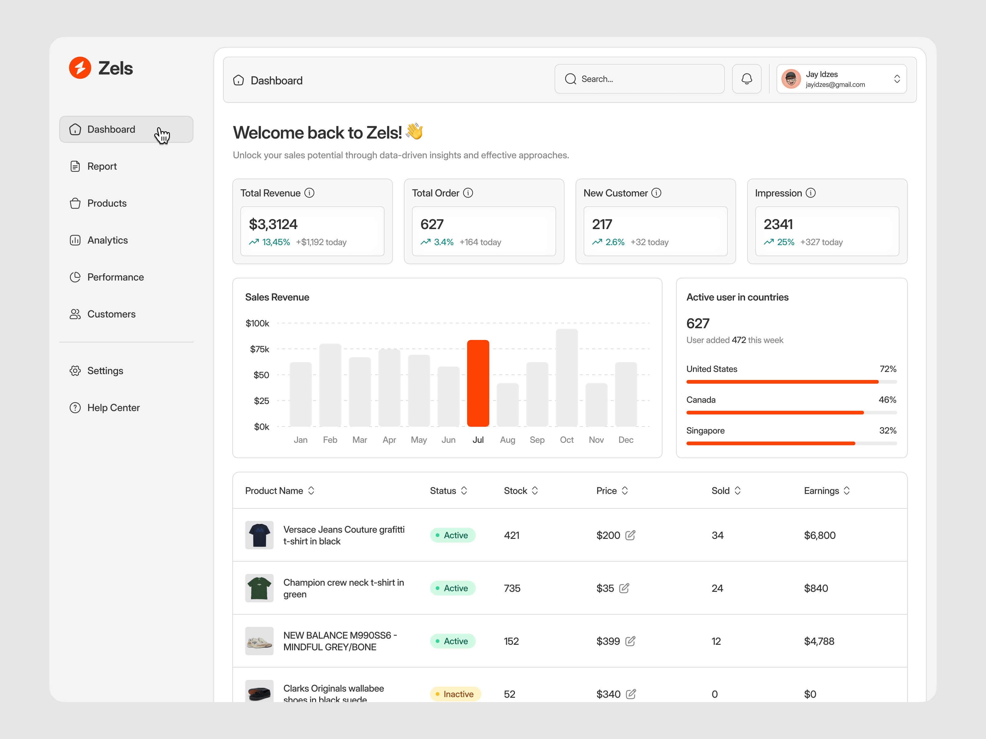 Example of Custom Saa S Dashboard UI Design Sprint