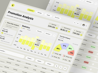 Construction Dashboard Overview - Promotion & Sales Analysis mobile app design