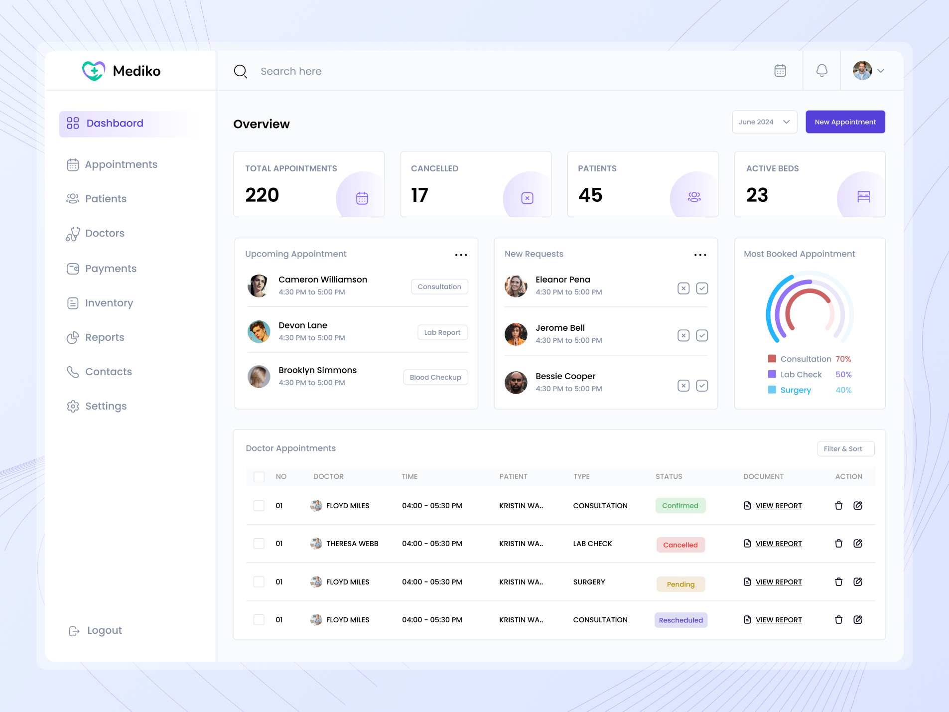 Healthcare Dashboard