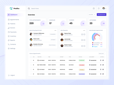 Healthcare Dashboard