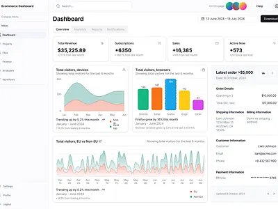 Ecommerce Dashboard - Analytics analytics dashboard ecommerce shadcn
