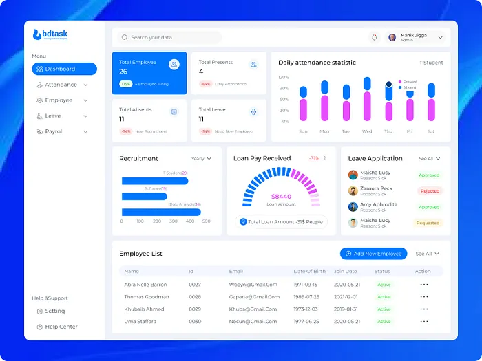 Browse thousands of Hr Dashboard UI images for design inspiration ...