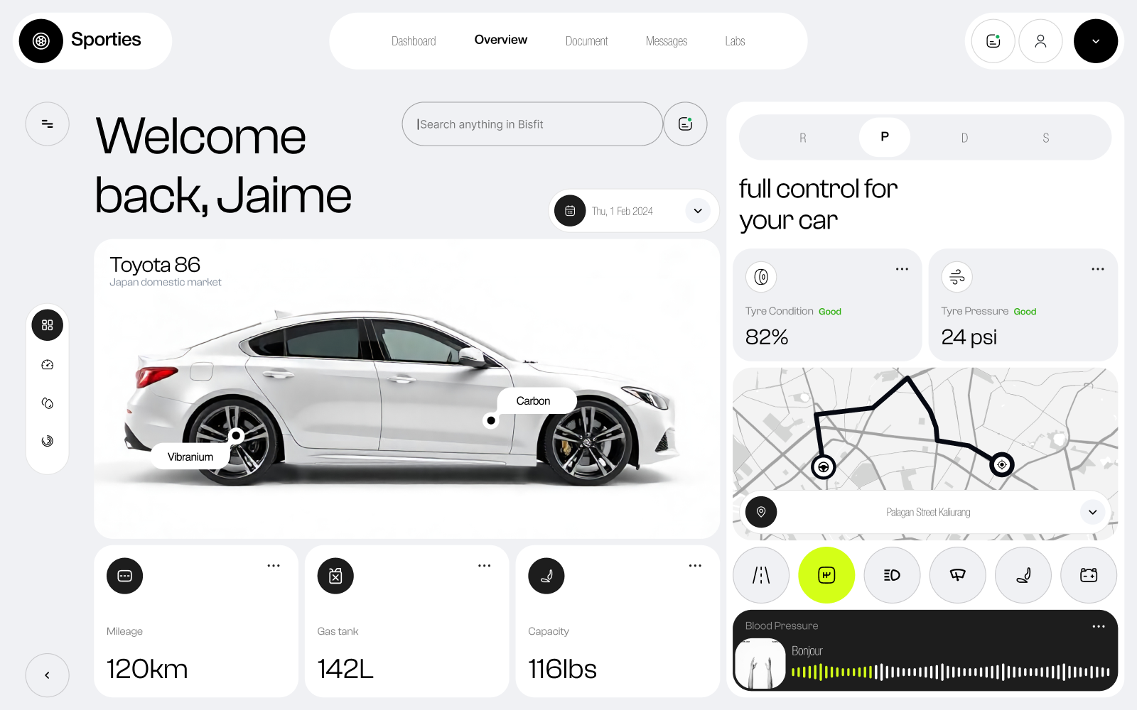 Example of Dashboard
