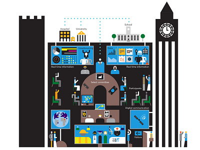 Smarter Select Committees book design diagrams government graphicdesign illustration infographic nesta parliament