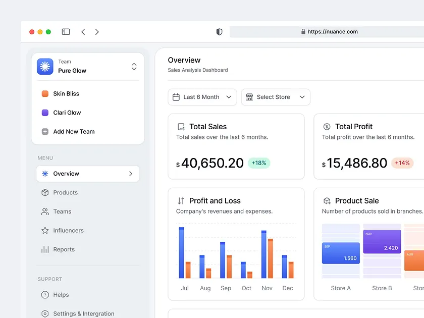 Browse thousands of Product Render images for design inspiration | Dribbble