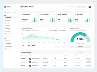 Selezt - Sales Product Management an clean dahsboard design design system minimalist modern saas sales sales dashboard simple tech technology ui ui design ux webdesign website