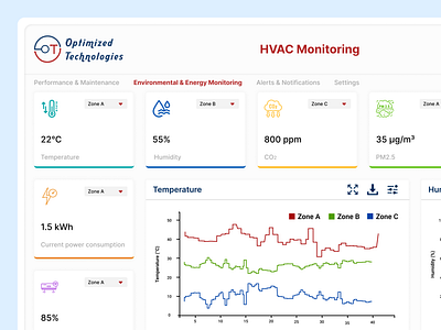 HVAC system performance and maintenance insights branding design dribbble graphic design hvac iot optimizedtechnologiesinc smartbuilding ui uiux ux