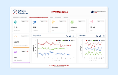 HVAC system performance and maintenance insights branding design dribbble graphic design hvac iot optimizedtechnologiesinc smartbuilding ui uiux ux