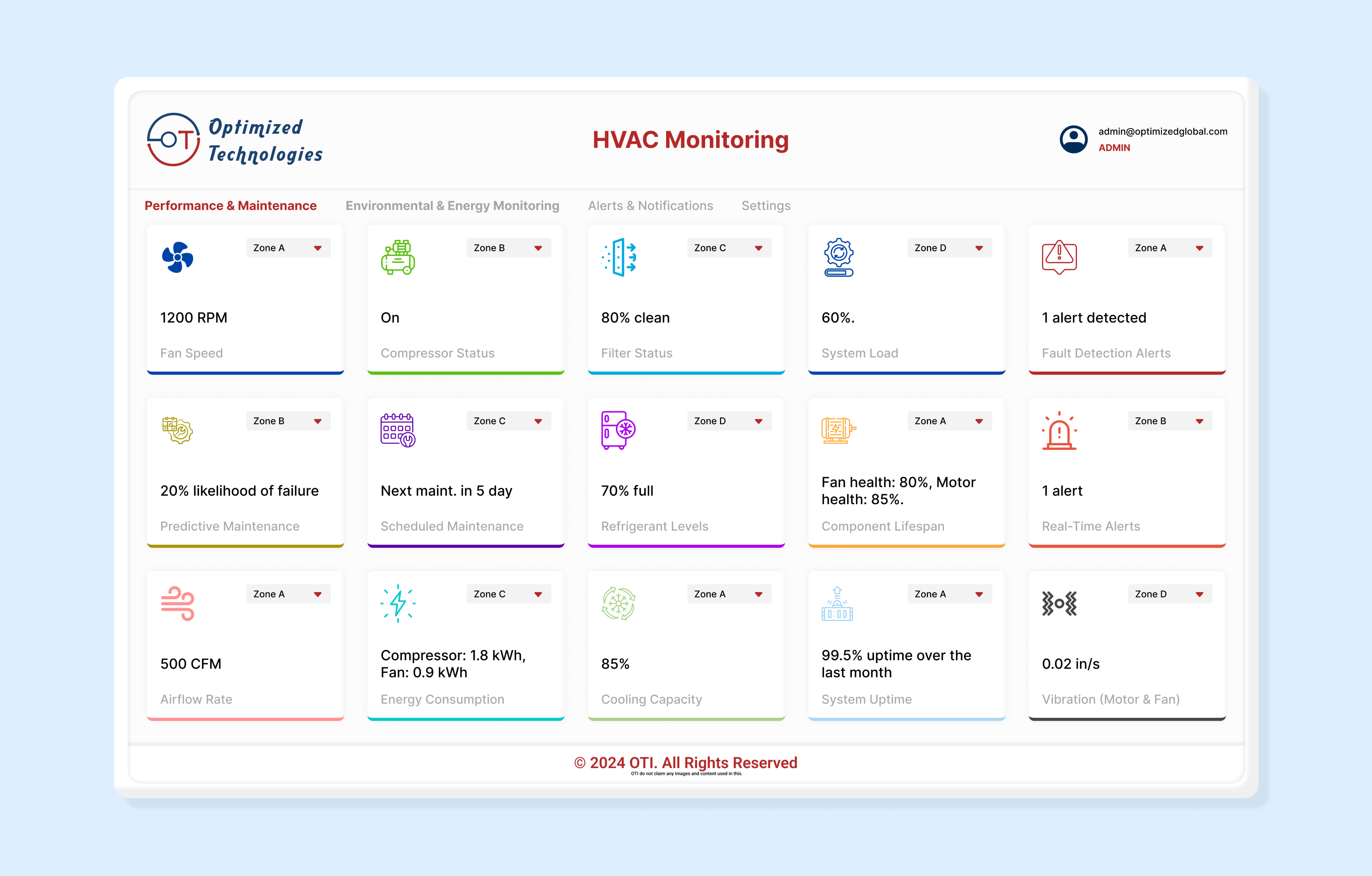 HVAC system performance and maintenance insights by Optimized