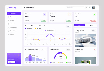 Property management Dashboard admin dashboard app design b2b business software clean design dashboard ui data visualization figma design modern ui product design property management proptech real estate real estate agent real estate dashboard real estate website saas uiux web app web design