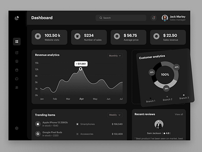 Salesforce CRM Dashboard admin panel analytics chart analytics dashboard b2b business crm crm dashboard customer services dark financial problem solving saas sales sales analytics widget