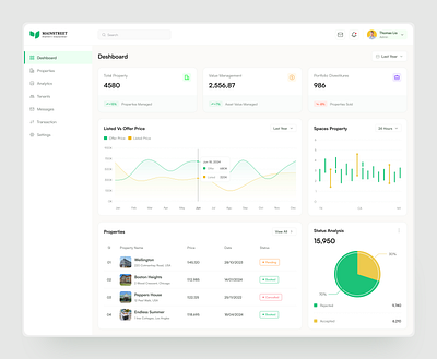 Property Management Deshboard Page dashboard dashboard ui design property management property management dashboard ui ui ui design ui ux design ux ux design