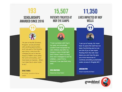 Fundraising Communications | Designing for Digital Engagement adobe brand development communication design communications data design development digital engagement donor communications fundraising fundraising strategy graphic design impact report impact reporting revenue strategy storytelling strategic communications