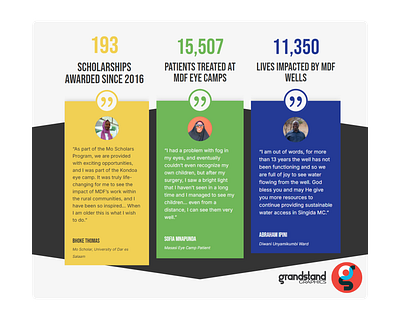 Fundraising Communications | Designing for Digital Engagement adobe brand development communication design communications data design development digital engagement donor communications fundraising fundraising strategy graphic design impact report impact reporting revenue strategy storytelling strategic communications