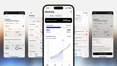 Feed Production Application app figma interface ui ux