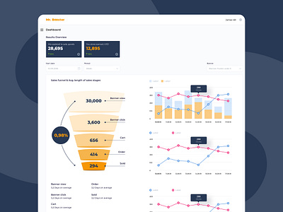 Dashboard charts dashboard funnel