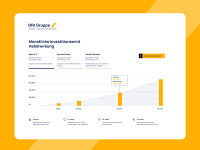 Chart design, website section chart design dashboard germany sales dashboard website section