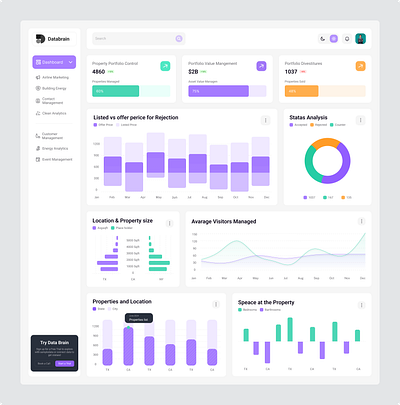 Databrain dashboard Redesign graphic design ui