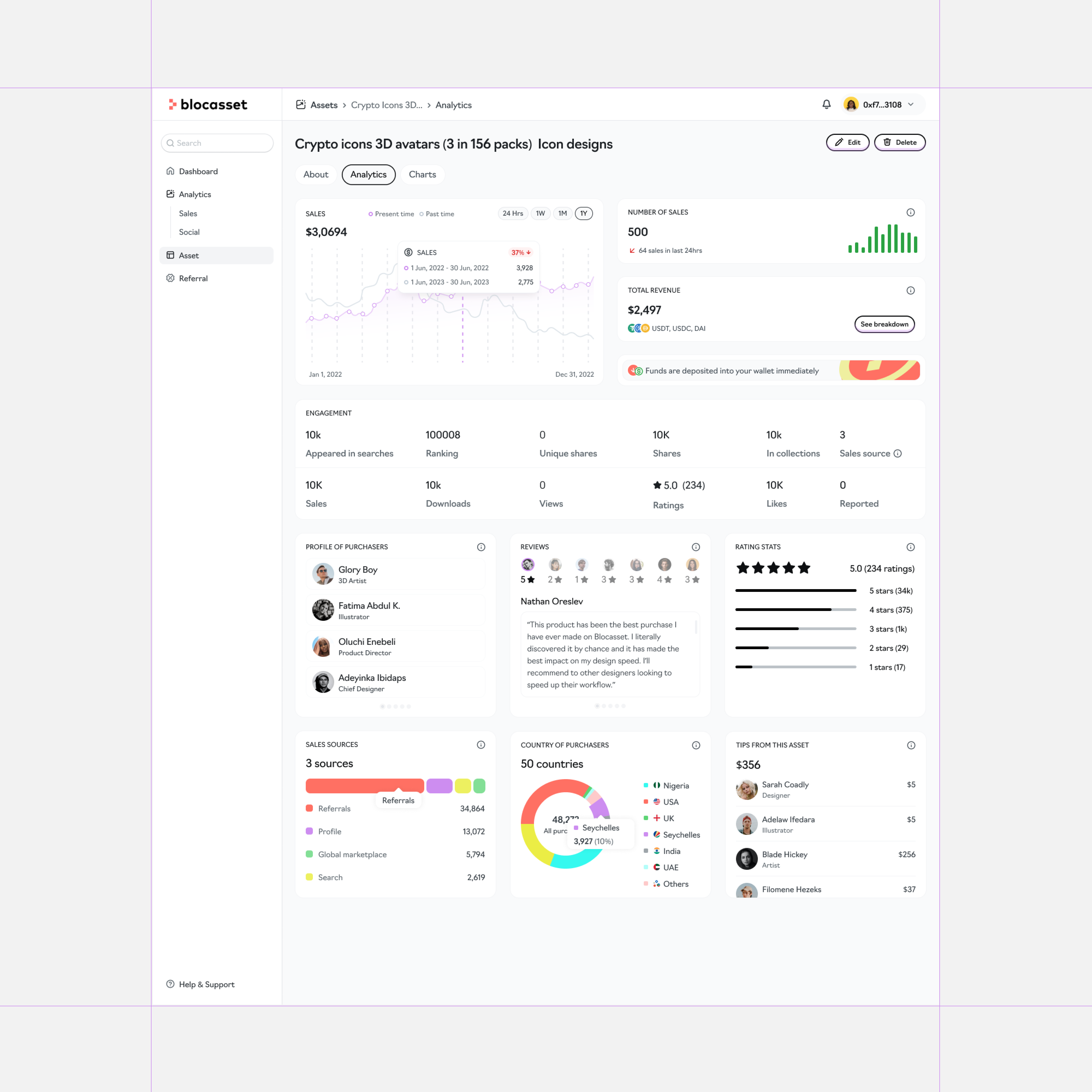 Blocasset Marketplace Creator Analytics Dashboard analytics dashboard design marketplace product design ui uiux web3 design