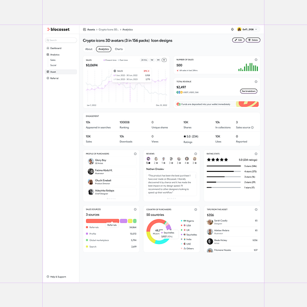 Blocasset Marketplace Creator Analytics Dashboard by Fatima Ummi