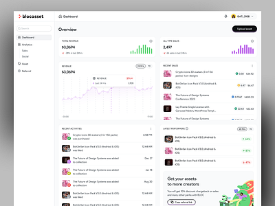 Blocasset Dashboard app asset marketplace clean ui dashboard dashboard design design marketplace product design ui uiux user experience