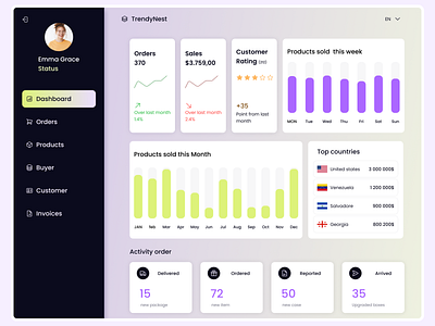 Dashboard dashboard design ui