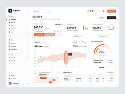 Sales Analytics Dashboard admin amazon analytics bootstrap chart crypto dash dashboard dropshipping management panel saas sales sales analytics dashboard service stats ui ui ux user interface web app