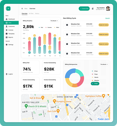 Dashboard design app design figma graphic design ui ux web