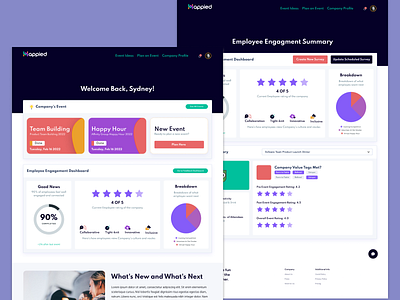 Employees Dashboard app design figma graphic design ui ux web