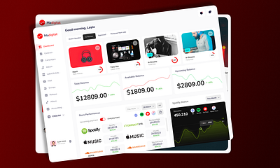 Dashboard design app design figma graphic design ui ux web