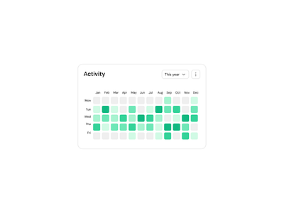 Heatmap analytics chart crm dashboard data data visualization design exploration dropdown figma heatmap light mode monitoring navigation product design saas time period tracking ui ux weekly