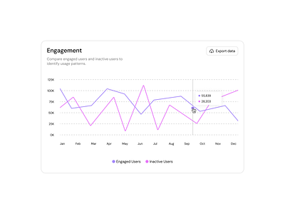 Line chart analytics area chart chart crm dashboard data data visualization design exploration download figma graph light mode line chart months numbers panel product design saas ui ux